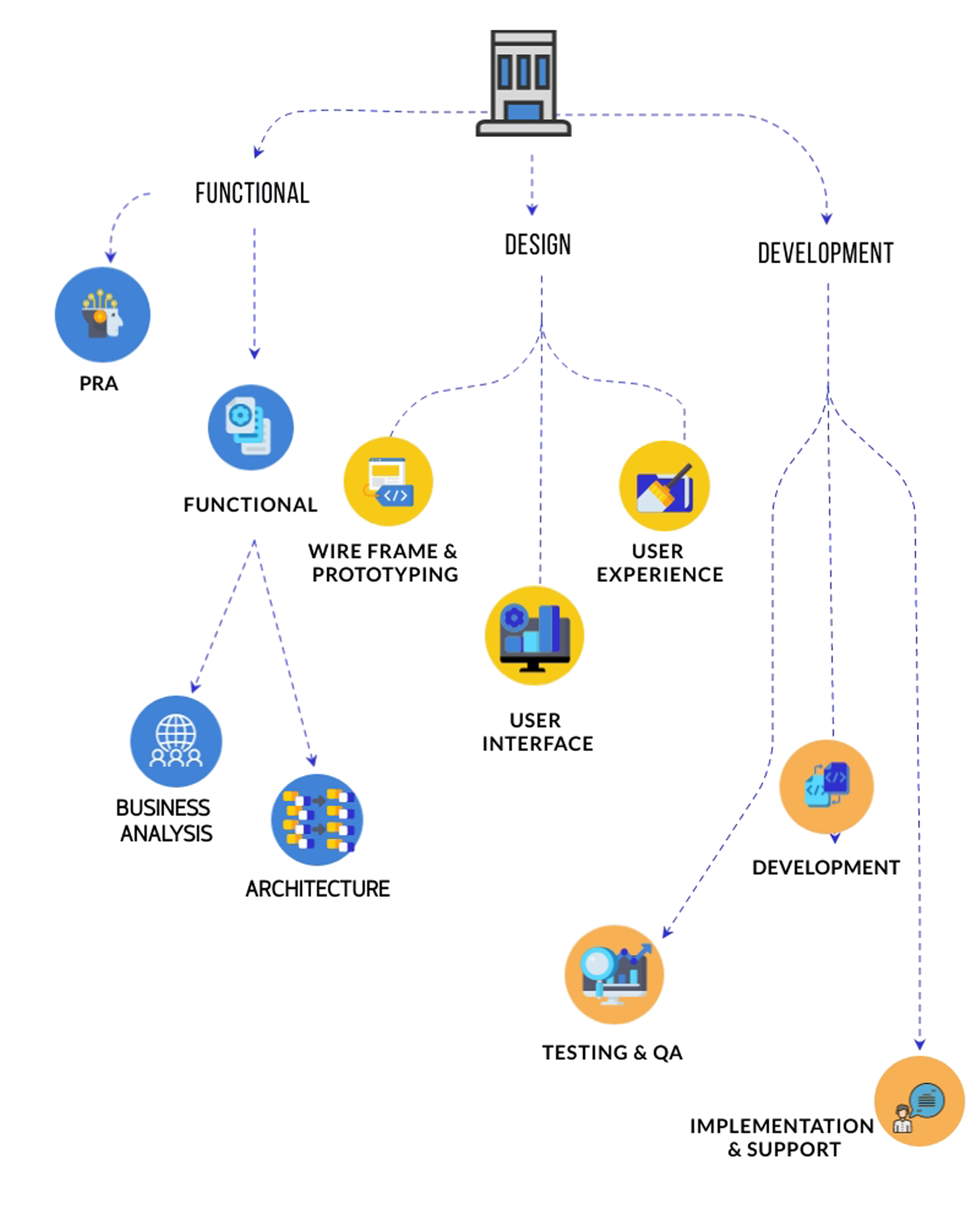 Varuna Departments Graphic
